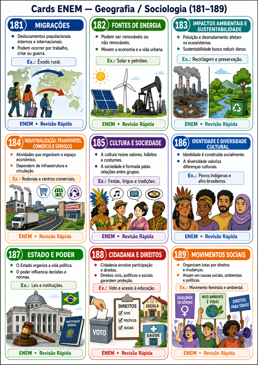 Folha de cards de revisão de Geografia e Sociologia do ENEM, dos números 181 a 189, com temas como migrações, fontes de energia e movimentos sociais.